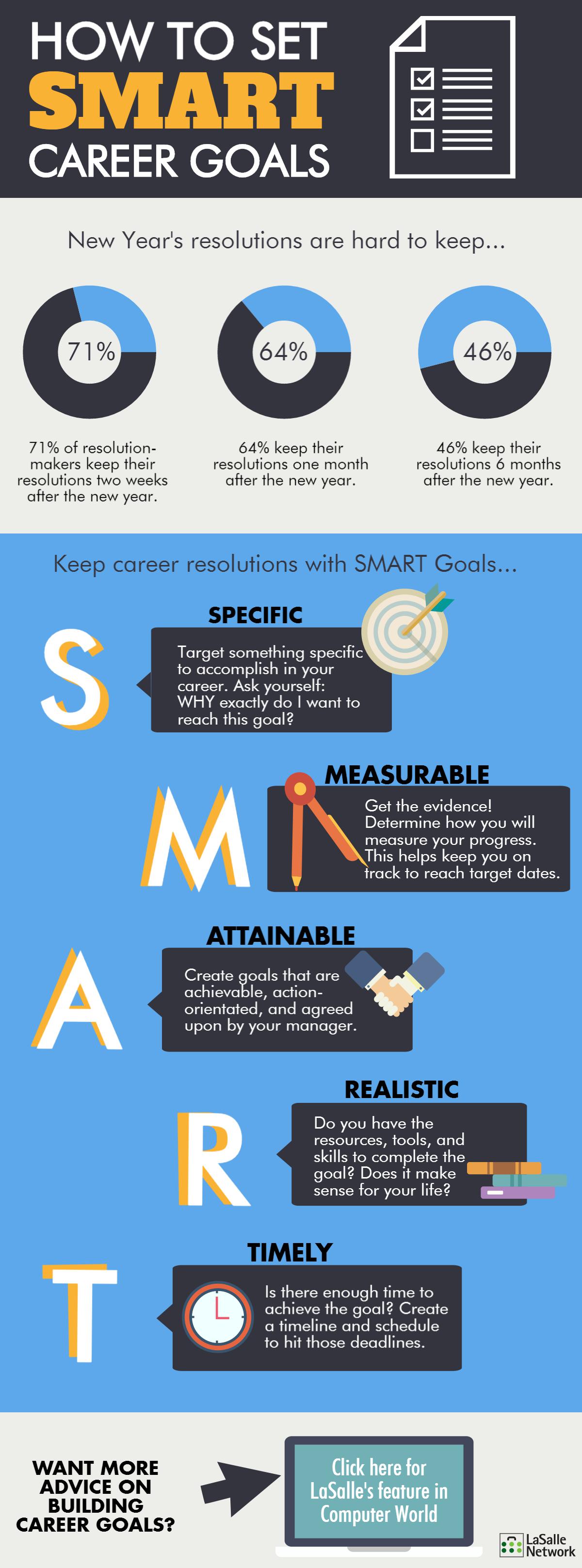 how-to-set-smart-career-goals-infographic-lasalle-network